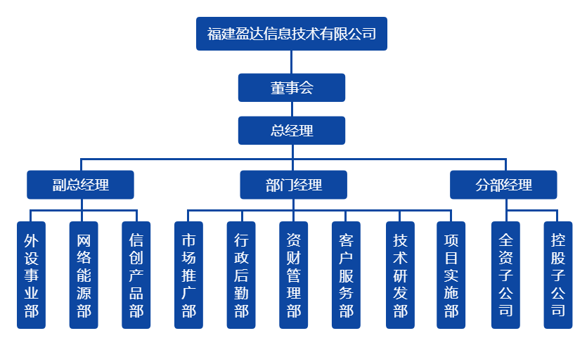 佳博平台_佳博(中国)组织架构图（20220328）.png